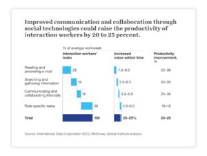 Increase-Employee-Productivity