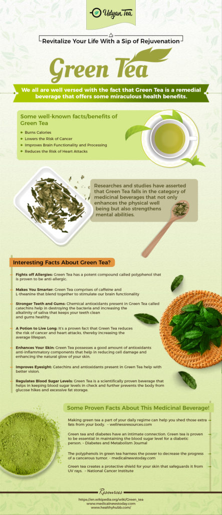 All about green tea - Ejournalz