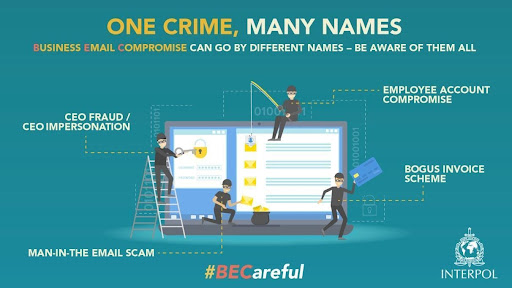 Common Types of BEC Attacks