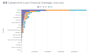 FBI cybercrime report 2020