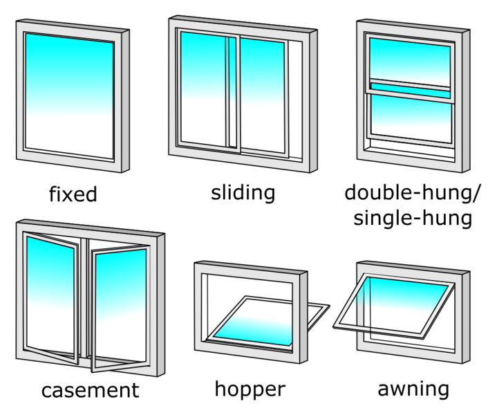 Window Prices By Size